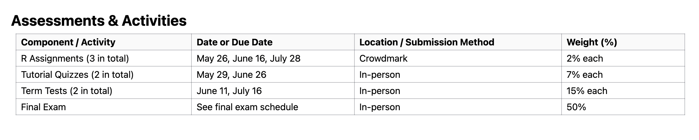 A STAT 231 assessment table within the course outline lists assessment dates, weights, locations, submission methods, and other important information.